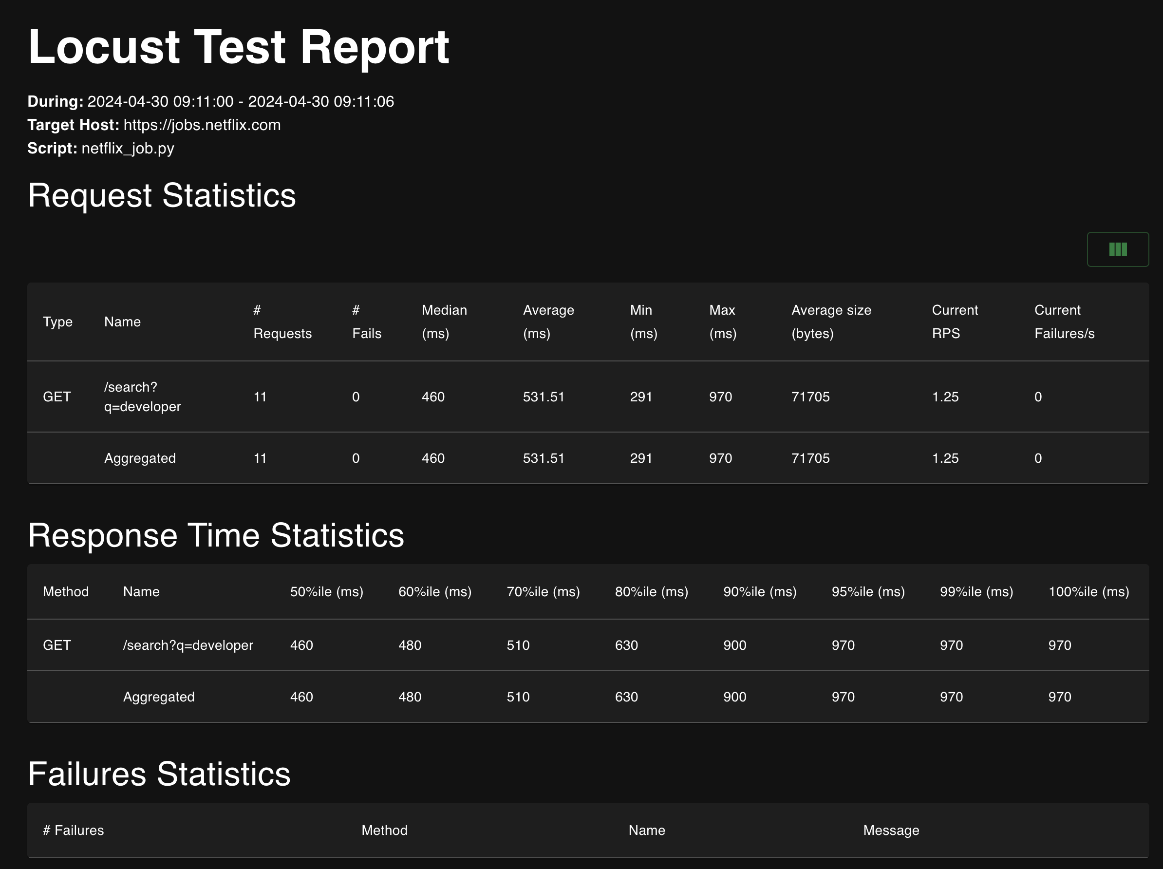 report